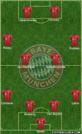 FC Bayern München Formation 2013