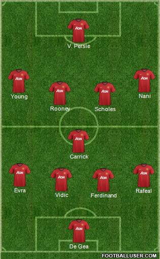 Manchester United Formation 2013