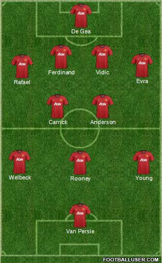 Manchester United Formation 2013