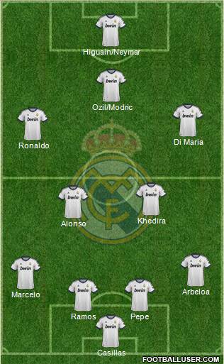 Real Madrid C.F. Formation 2013