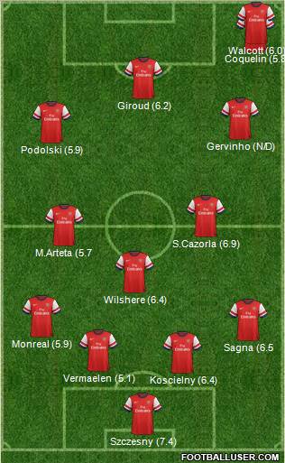 Arsenal Formation 2013