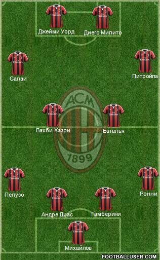 A.C. Milan Formation 2013
