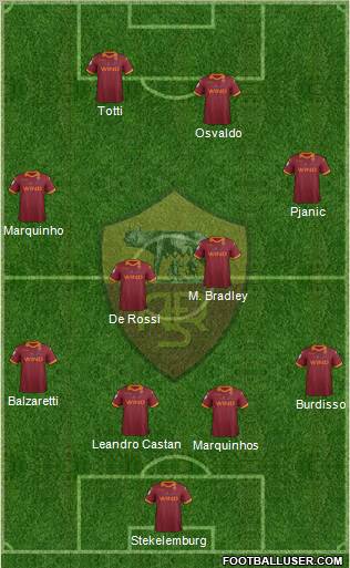AS Roma Formation 2013
