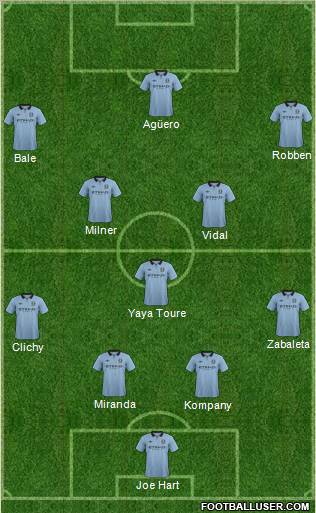 Manchester City Formation 2013