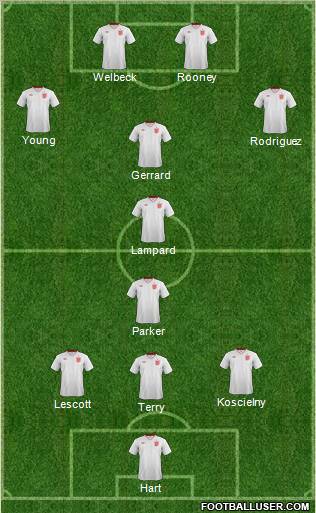 England Formation 2013