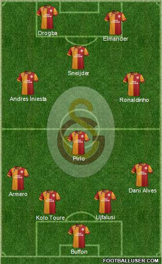 Galatasaray SK Formation 2013
