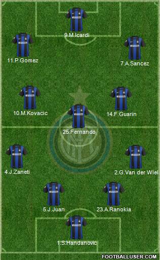 F.C. Internazionale Formation 2013