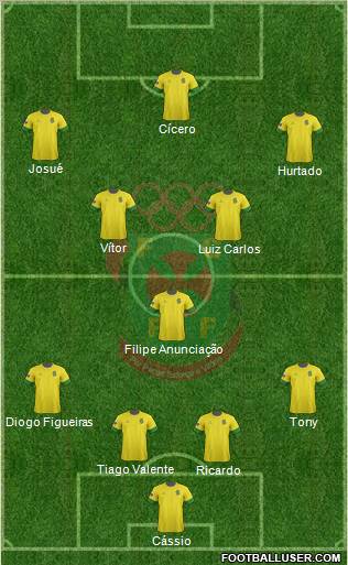 Futebol Clube Paços de Ferreira Formation 2013