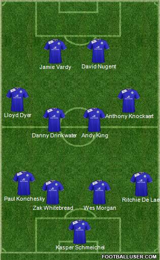 Leicester City Formation 2013