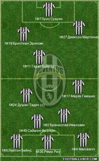 Juventus Formation 2013