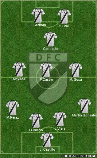 Danubio Fútbol Club Formation 2013