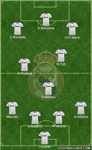 Real Madrid C.F. Formation 2013