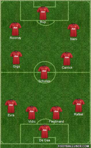 Manchester United Formation 2013