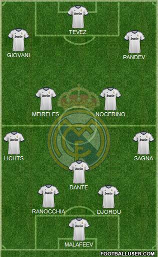 Real Madrid C.F. Formation 2013
