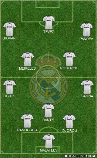 Real Madrid C.F. Formation 2013