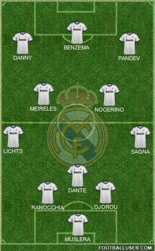 Real Madrid C.F. Formation 2013