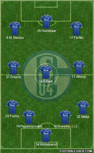 FC Schalke 04 Formation 2013