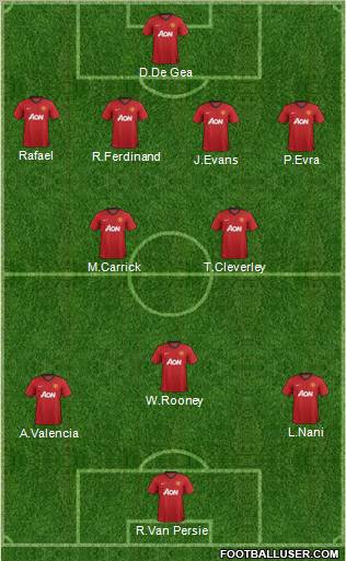 Manchester United Formation 2013