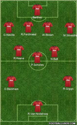 Manchester United Formation 2013