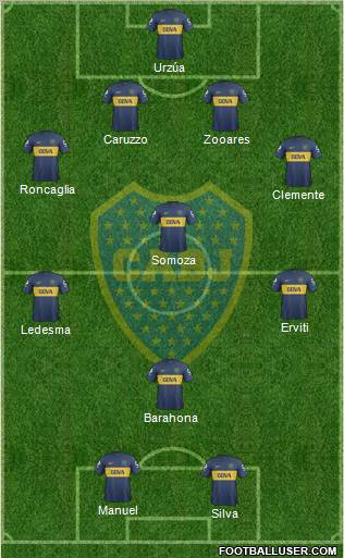Boca Juniors Formation 2013