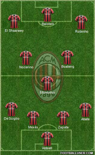 A.C. Milan Formation 2013