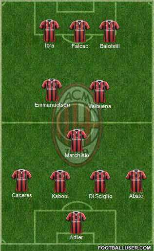 A.C. Milan Formation 2013