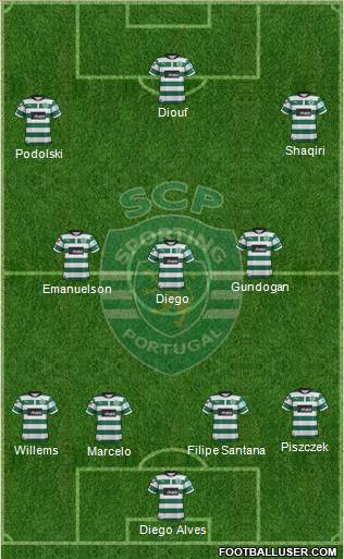 Sporting Clube de Portugal - SAD Formation 2013