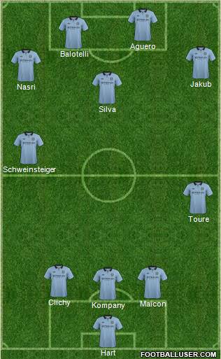 Manchester City Formation 2013