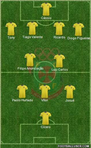 Futebol Clube Paços de Ferreira Formation 2013