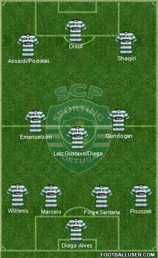 Sporting Clube de Portugal - SAD Formation 2013