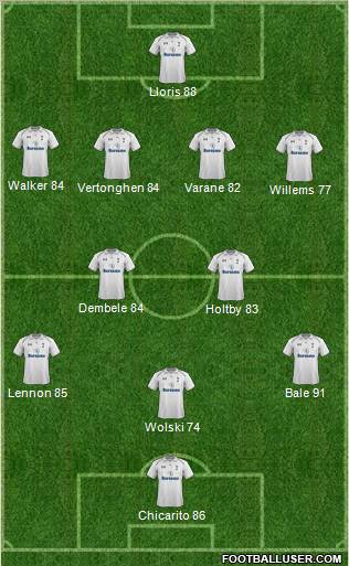 Tottenham Hotspur Formation 2013