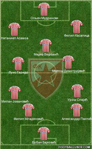 FC Red Star Belgrade Formation 2013