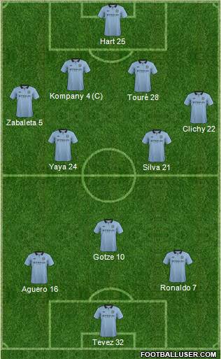 Manchester City Formation 2013