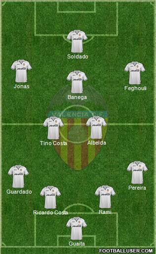 Valencia C.F., S.A.D. Formation 2013