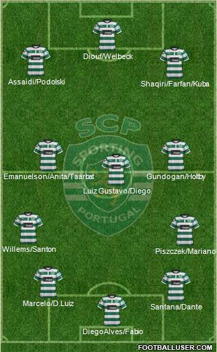 Sporting Clube de Portugal - SAD Formation 2013