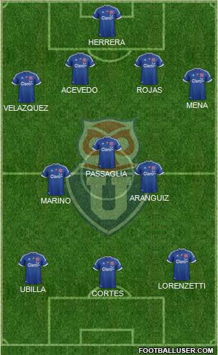 CF Universidad de Chile Formation 2013
