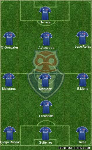 CF Universidad de Chile Formation 2013