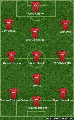 Manchester United Formation 2013