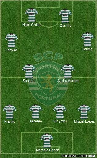 Sporting Clube de Portugal - SAD Formation 2013