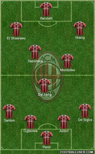 A.C. Milan Formation 2013