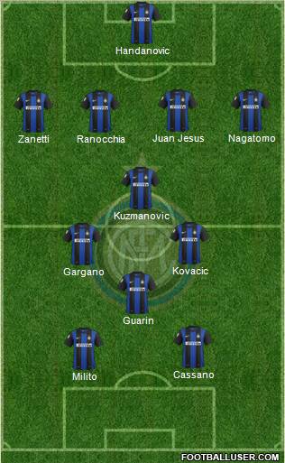 F.C. Internazionale Formation 2013
