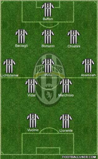 Juventus Formation 2013