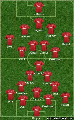 Manchester United Formation 2013