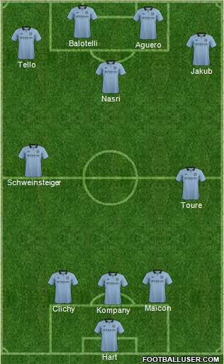 Manchester City Formation 2013