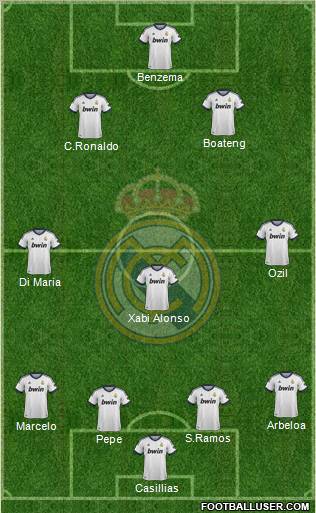 Real Madrid C.F. Formation 2013