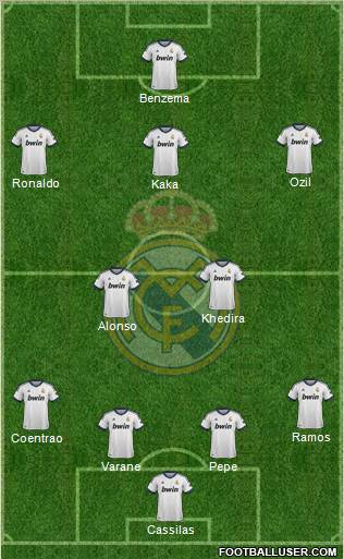 Real Madrid C.F. Formation 2013