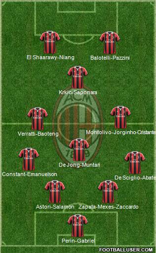 A.C. Milan Formation 2013
