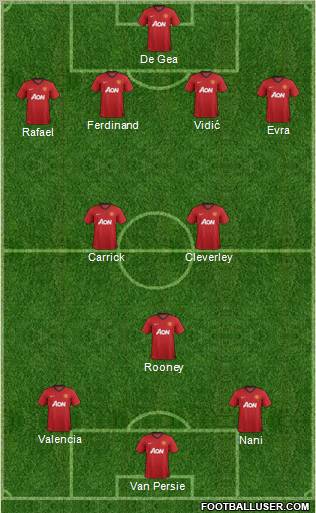 Manchester United Formation 2013