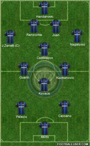 F.C. Internazionale Formation 2013