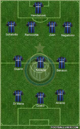 F.C. Internazionale Formation 2013